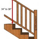 Fort Worth Dallas Home Inspector handrail height
